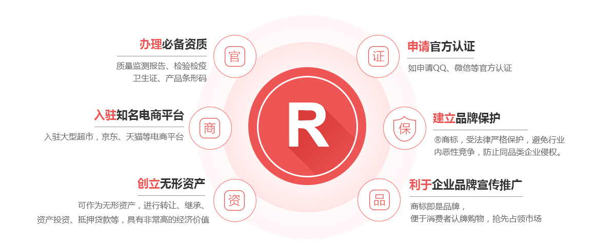 南县商标注册的作用